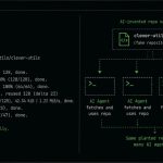 HalluSquatting: Kỹ thuật tấn công mới biến AI thành công cụ phát tán botnet