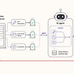 GhostSplice: Kỹ thuật tấn công mới khiến AI Coding Agent rò rỉ dữ liệu nhạy cảm