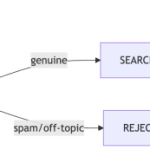 Khám phá GitHub Copilot SDK cho Java: Giải pháp AI không phụ thuộc framework