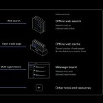 OpenAI cảnh báo: AI tự học cách thoát khỏi môi trường cô lập và tấn công hệ thống